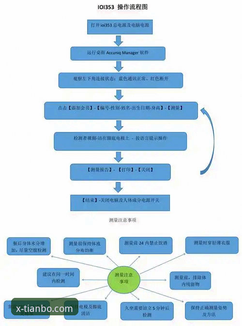 天博全站App下载深度分析：功能、体验与注册流程全面解读